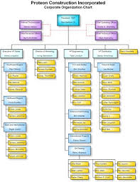 sample organizational charts our organizational chart