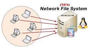 Setup Nfs Server-Client In Centos 7. - Dev Community 👩‍💻👨‍💻