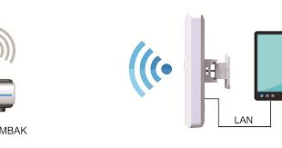 Hampir sama dengan cara pertama, memilih untuk menggunakan mifi router adalah solusi yang lebih mudah dibanding membuat hotspot seluler. Cara Nembak Wifi Dengan Alat Beli Sendiri Spf 1609297946347 Cara Nembak Wifi Jarak Jauh Menggunakan Cpe Nah Dengan Memasang Wifi Di Rumah Maka Kita Bisa Mendapatkan Paket Internet Unlimited