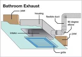 Silent exhaust bath fans are one the bathers' best friends. Pin On Best Bathroom Exhaust Fans