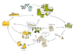 Neu Gepa The Fair Trade Company Gesellschaftsvertrag Politische Themen Kaffee Partner