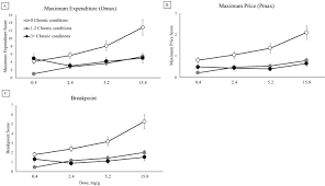Response To Reduced Nicotine Content Cigarettes Among Smokers With Chronic Health Conditions Sciencedirect