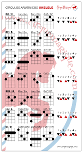 Circulos Armonicos Para Ukelele Canciones De Ukelele Ukelele Ukulele Canciones La primera consiste en tocar el acorde de si menor 4 2 2 2 con los cuatro dedos a la vez arpegio y con la tecnica hammerpull presionar fuerte y dejar ir tocaremos las notas correspondientes en la primera cuerda. para ukelele canciones de ukelele