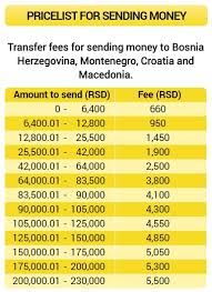 How to send western union by phone. Western Union Exclusive Change