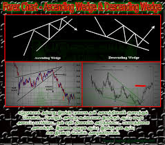 Forex Chart Viewer