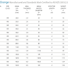 Schedule sizes are standards that define the inner diameter (id). 1