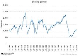 understanding building permits and their impact on