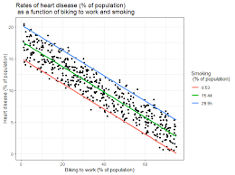 Multiple Linear Regression A Quick And Simple Guide