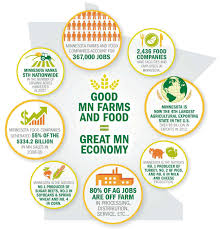Pin On Mn Farm Girl