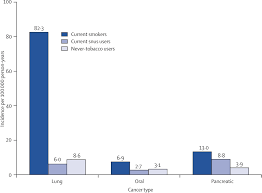 Camel snus does not contain sugar. Snus What Should The Public Health Response Be The Lancet