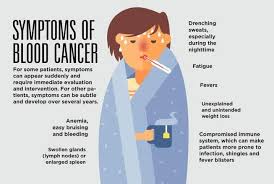 The red spots are caused by tiny broken blood vessels, called. What Are Blood Cancers And Their Symptoms Sunrise Hospital