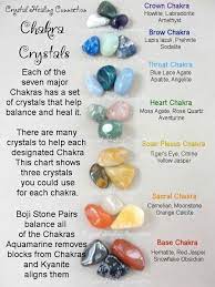In this video you'll learn about the 7 major chakras and how to balance them using an awesome set of chakra stones i copped on amazon. Understanding And Using A Feng Shui Bagua Map And Mirror In Your Home Chakra Crystals Crystal Healing Stones Crystals And Gemstones