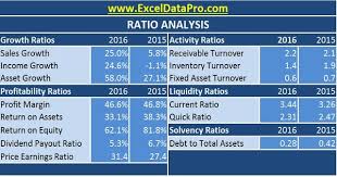 Download Ratio Analysis Excel Template Exceldatapro Bio Data For Marriage Financial Analysis Excel Templates