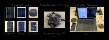 Comme d'autres programmes de la même chaîne. Https Arxiv Org Pdf 2009 00718