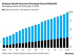 You must file an annual return reporting whether and what health insurance you offered your employees. Health Insurance Costs Surpass 20 000 Per Year Hitting A Record Crain S Cleveland Business