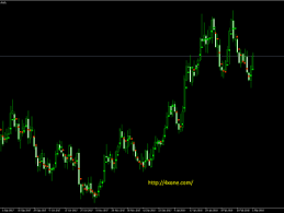 Add forex indicators to mt4 on a mac. Hma Russian Color 4xone