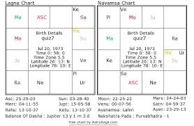 Astrology Quiz 7 What Is The Natives Profession