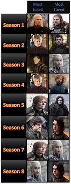 Arguably the most hated and loathed star wars characters ever (and one of the most despised in general), jar jar binks was initially created for comic relief but was instead met with overwhelming disdain by fans. Who Is The Most Hated Character