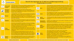Die sächsische landesregierung geht nicht davon aus, dass die generelle testpflicht für reiserückkehrer und einreisende nach deutschland wie geplant ab sonntag umgesetzt werden kann. Coronavirus