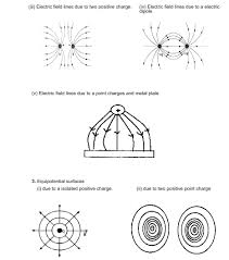 cbse class 12 physics important diagrams and graphs all