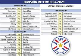 Consulta la clasificación de cerro porteño en primera división (paraguay) en la temporada 2021 Suenan Tambores De La Intermedia Futbol Abc Color