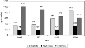 2 Health Diet And Eating Patterns Of Children And Youth