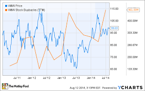 3 Reasons Vmwares Stock Could Rise The Motley Fool