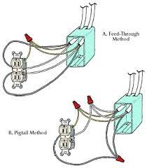 You can get any ebooks you wanted like pigtail wiring diagram in easy step and you can read full version it now. Q A To Pigtail Or Not To Pigtail Jlc Online