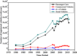 Arahan teknik ( jalan ) 8/86. The Impact Of Roadway Conditions Towards Accident Severity On Federal Roads In Malaysia