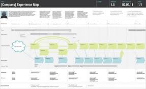 Page Not Found Sdn Experience Map Customer Journey Mapping Customer Experience Mapping