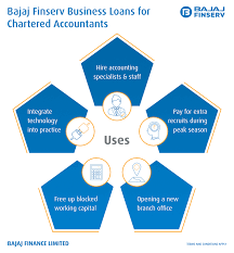 Why Should You Consider A Chartered Accountant Loan For Your