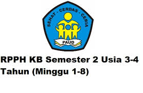 Maybe you would like to learn more about one of these? Rpph Kb Semester 2 Usia 3 4 Tahun Minggu 1 8 Informasi Pendidikan