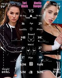 Image result for Tori Black