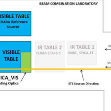 The star moves through the galaxy at a speed of 18.9 km/s relative to the sun. Pdf Progress Of The Chara Spica Project