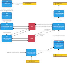 Data Flow Diagram Templates To Map Data Flows Data Flow