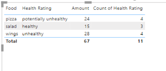 In games and sports, a tiebreaker or tiebreak is used to determine a winner from among players or teams that are tied at the end of a contest, or a set of contests. Solved Rankx Using A Second Value To Break Tiebreaker T Microsoft Power Bi Community