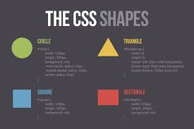 Pin By Millie Flores On Stem Stuff In 2020 Web Design Tips Web Design Tools Web Development Design