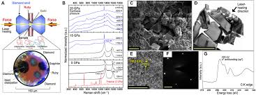 I think if you have any skill you should be able to produce a pound with the xml 650. Facile Diamond Synthesis From Lower Diamondoids Science Advances