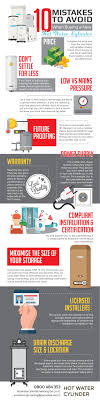 10 Mistakes To Avoid When Buying A New Hot Water Cylinder Hotwatercylinder Wellington Hot Water Cylinder Wellington