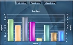 mindfusion wpf chart control bar line surface pie