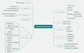 Wanna Explore The Magic Insights Of Developing And Improving New Technology Like Mobile Applications Si Software Project Management Software Projects Mind Map