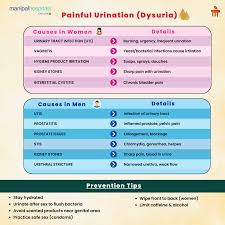 Image result for Dysuria