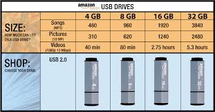 Amazonbasics 16 Gb Usb 2 0 Flash Drive Gray Blue Amazon