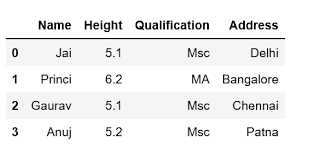 Without this flexibility, the data format cannot adapt to different situations. Adding New Column To Existing Dataframe In Pandas Geeksforgeeks