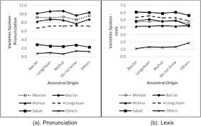 Jun 24, 2021 · kuching (june 24): In Quest Of A New Identity Language Variation In Sabah Sciencedirect