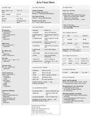 Java Cheat Sheet 1 638 Jpg 638902 C Programming Ideas Of C Programming Cprogramming Cprogram Java Programming Tutorials Java Cheat Sheet Java Tutorial