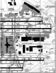 Kmia Charts Jeppesen List Of Synonyms And Antonyms Of