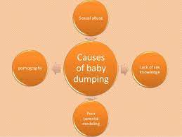 The effect of baby dumping is also relate to religion. Baby Dumping