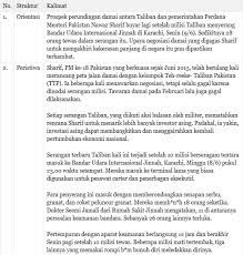 Kunci jawaban tematik tema 7 kelas 5 pada subtema 2 pembelajaran 6 terdiri dari 3 muatan pelajaran yaitu ilmu pengetahuan alam (ipa), ilmu pengetahuan sosial (ips) dan bahasa indonesia. Tugas Bahasa Indonesia Kelas Xii Halaman 132 135 Beserta Jawabannya Solidar Aslaemi