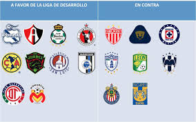 Perfil oficial de la liga bbva mx. Update On Liga Mx Teams Position On Liga De Desarrollo Ligamx
